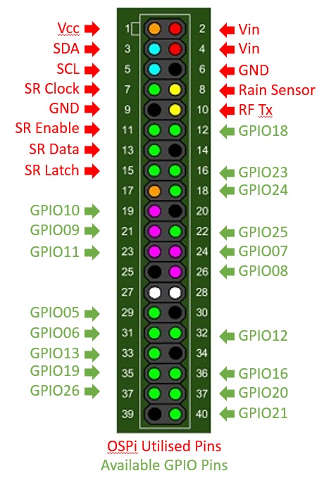 OSPi with relay card on GPIO | OpenSprinkler
