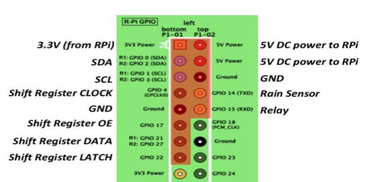 opensprinkler pi unused zones voltage