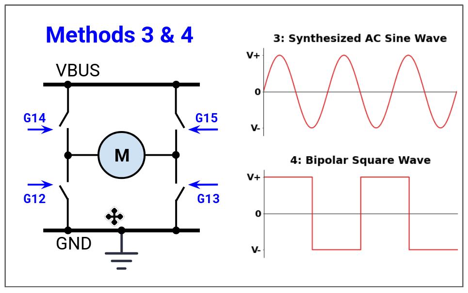 Methods 3 and 4 H-bridge configuration