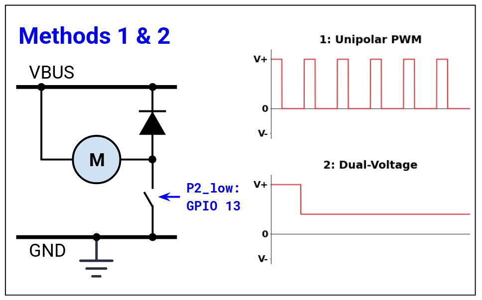 Methods 1 and 2 H-bridge configuration