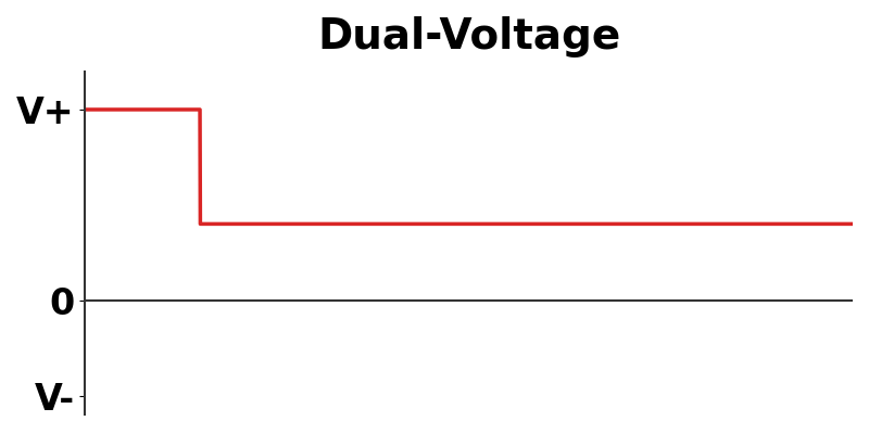 Voltage waveform for dual-voltage
