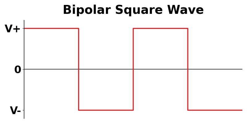 Voltage waveform for bipolar square wave